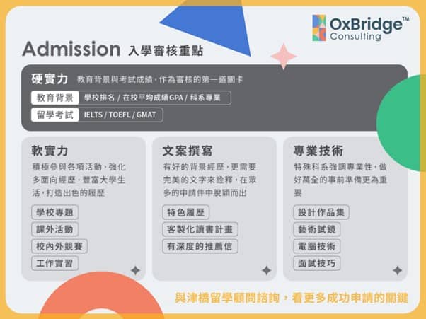 在校成績堪憂？津橋幫你挖掘更多閃光點、加分項