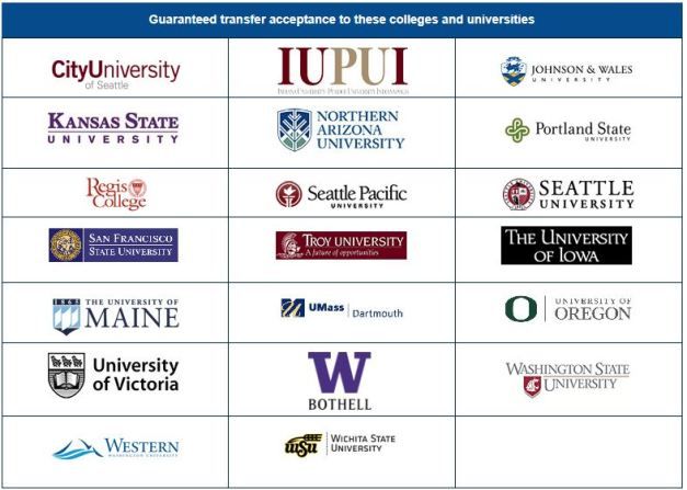 Cascadia Community College 卡斯卡地亞兩年制大學可轉學學校
