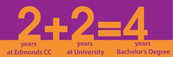 Edmonds community college 愛德蒙社區學院的大學轉學課程