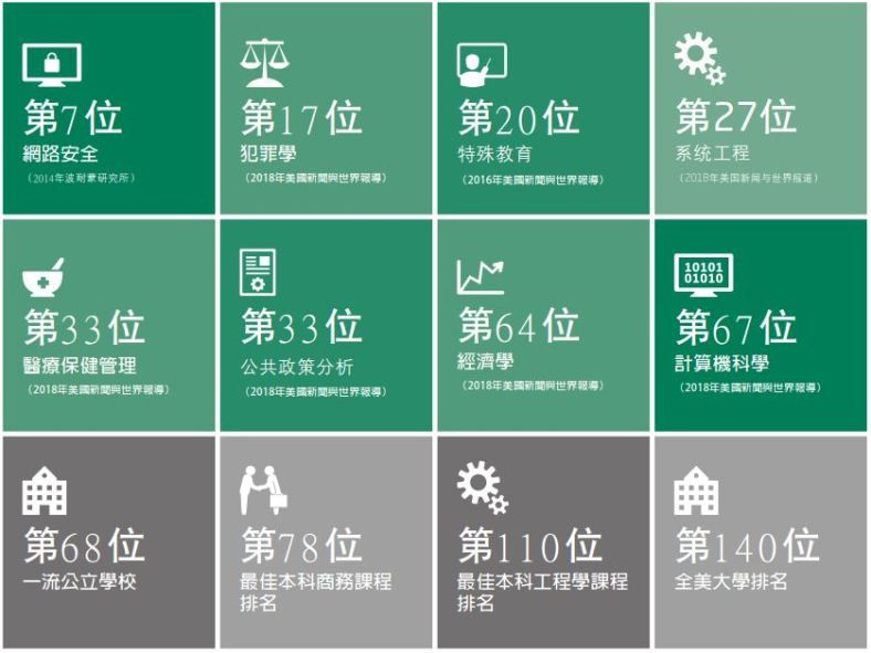 George Mason University 喬治梅森大學綜合評價