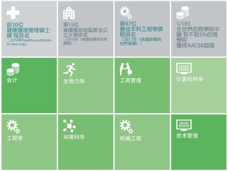 Marshall University 馬歇爾大學科系排名