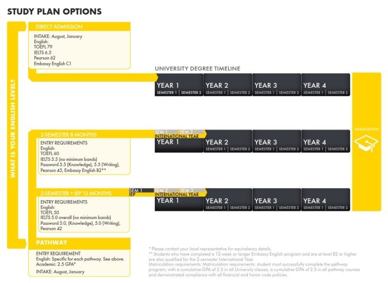 Oglethorpe University 奧格爾索普大學學習歷程