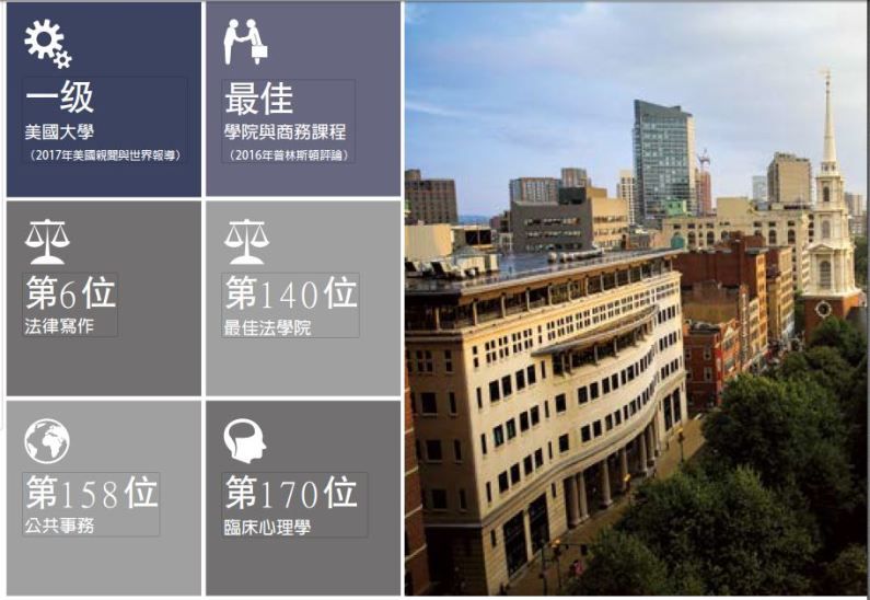 Suffolk University Boston 薩福克大學科系排名