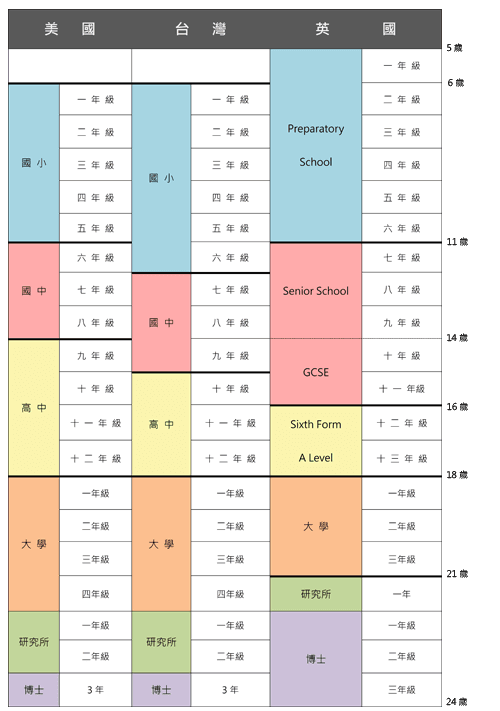 英國中學學制
