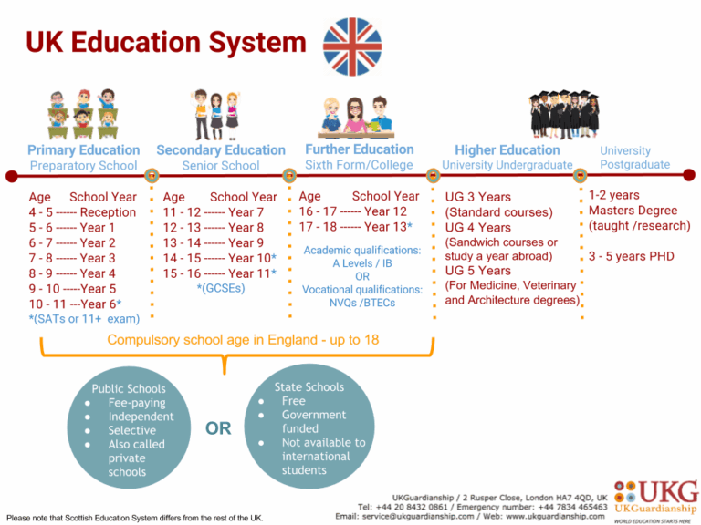 UK Education System