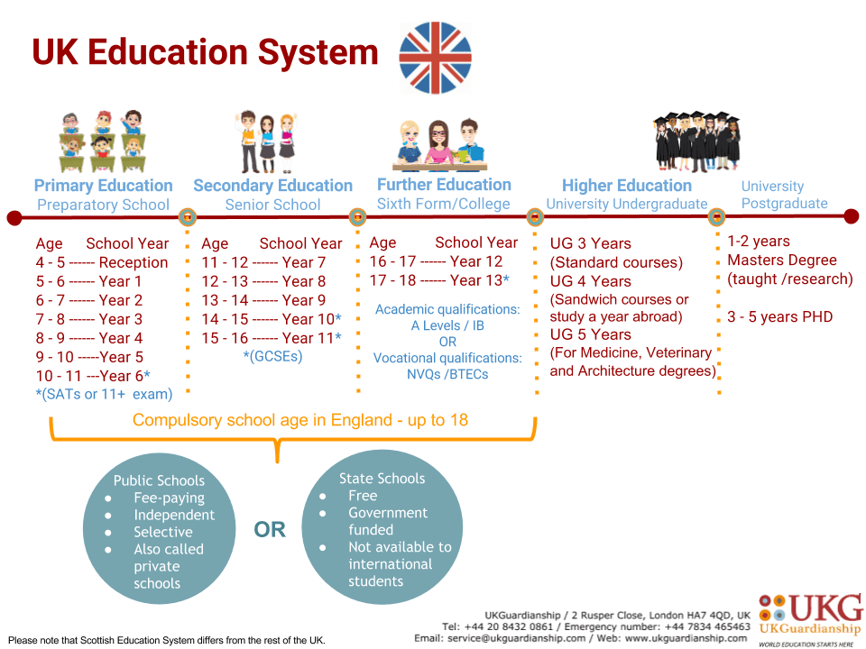UK Education System