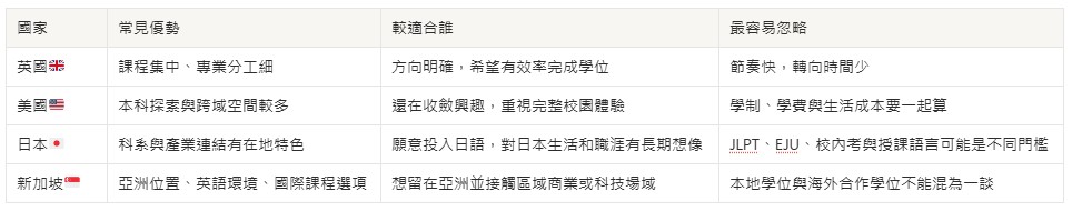 四個國家，差的不只是飛行時間